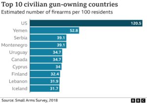 Gun Control Numbers