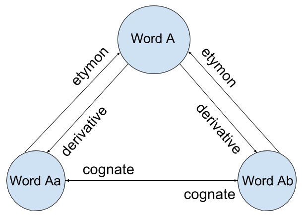 Popular Etymologies