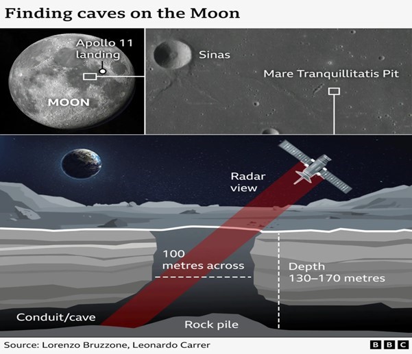 Moon Cave